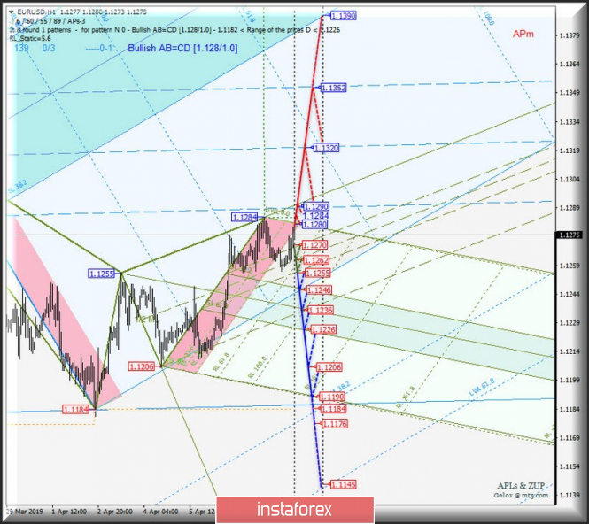 Курс валюты на 10.04.2019 analysis
