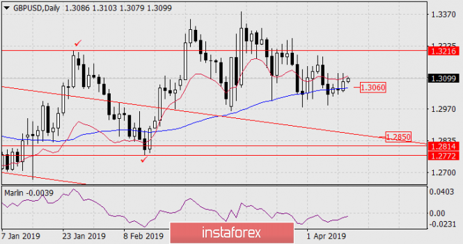 Курс валюты на 11.04.2019 analysis