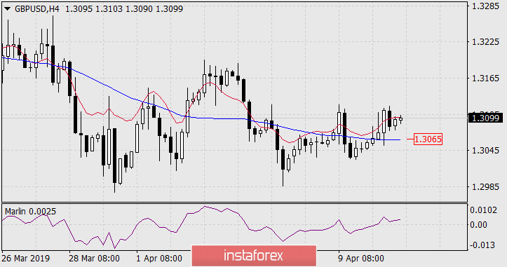  Prognoza dla GBP/USD na 11 kwietnia 2019 roku