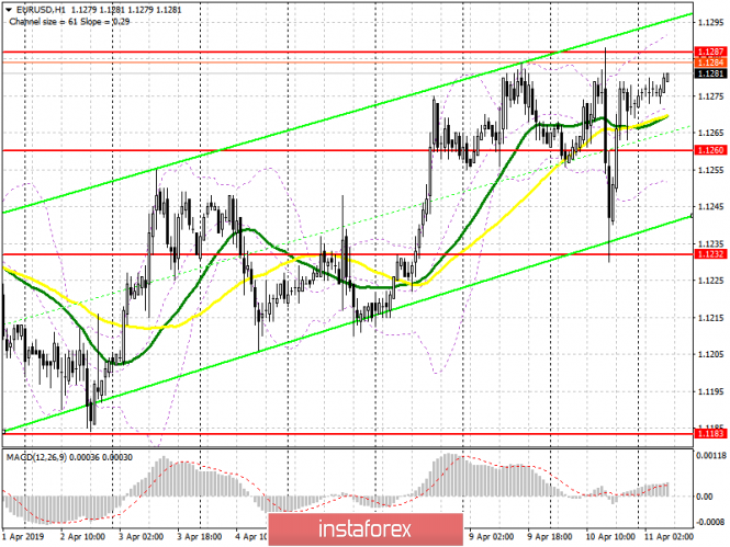Курс валюты на 11.04.2019 analysis