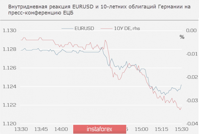 Курс валюты на 11.04.2019 analysis