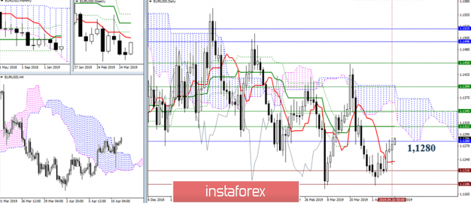 Курс валюты на 11.04.2019 analysis