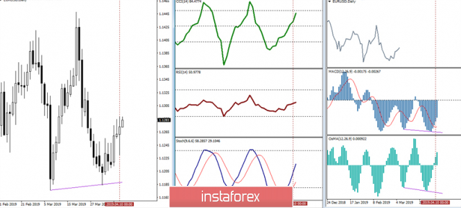Курс валюты на 11.04.2019 analysis