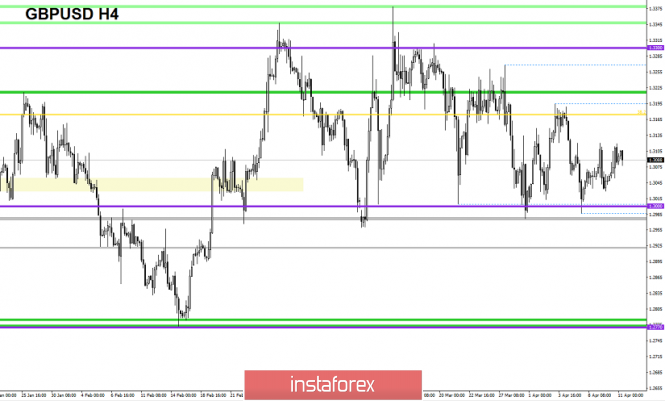 Курс валюты на 11.04.2019 analysis
