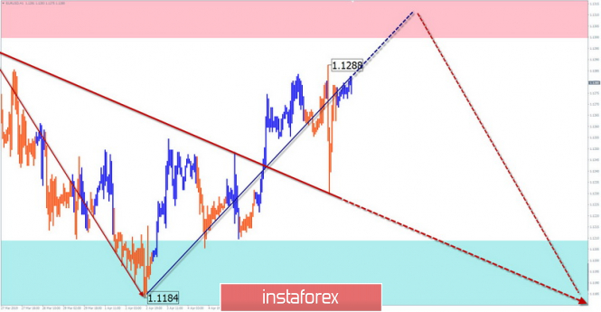 Курс валюты на 11.04.2019 analysis