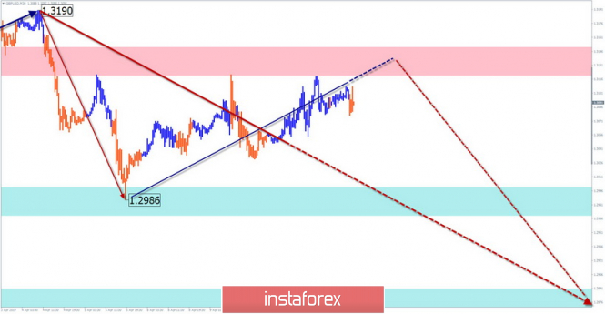 Курс валюты на 11.04.2019 analysis