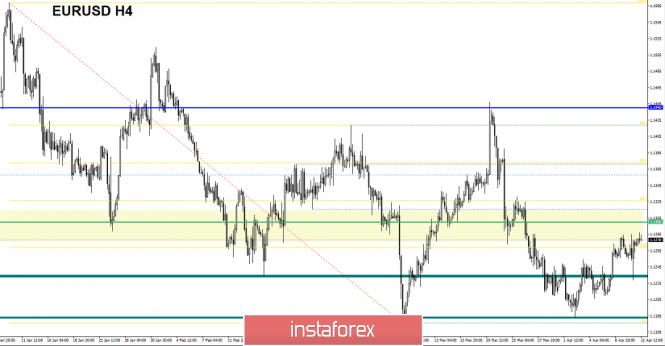 Курс валюты на 11.04.2019 analysis