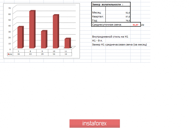 Курс валюты на 11.04.2019 analysis