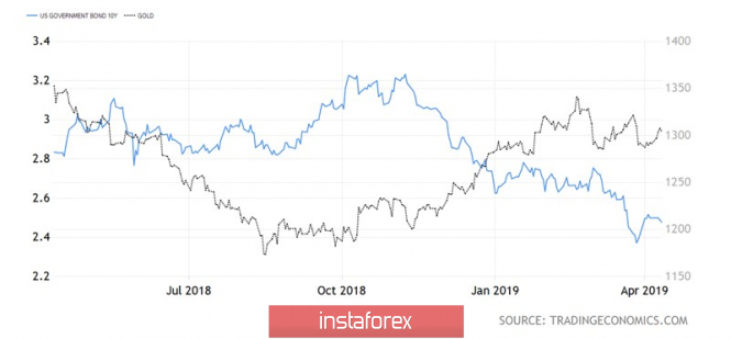 Курс валюты на 11.04.2019 analysis