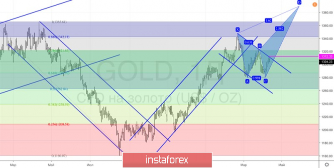 Курс валюты на 11.04.2019 analysis