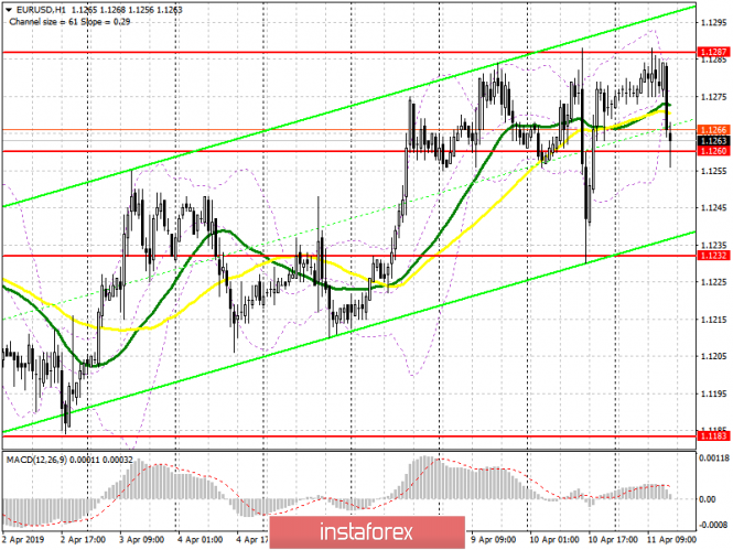 Курс валюты на 11.04.2019 analysis