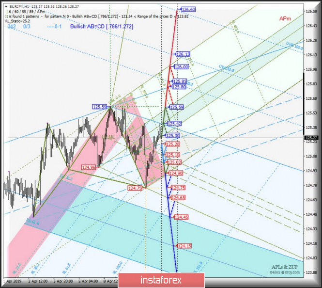 Курс валюты на 11.04.2019 analysis