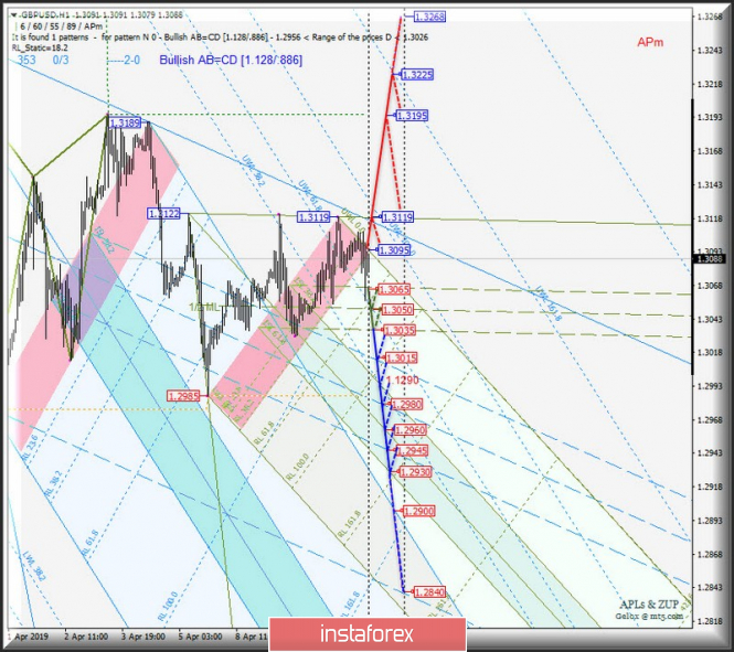 Курс валюты на 11.04.2019 analysis