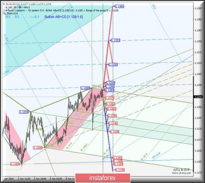 Курс валюты на 11.04.2019 analysis