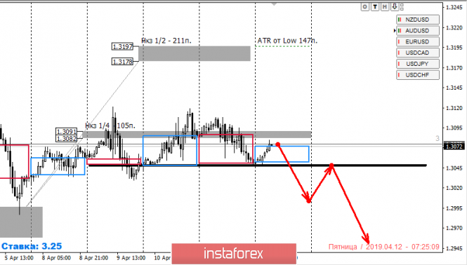 Курс валюты на 12.04.2019 analysis