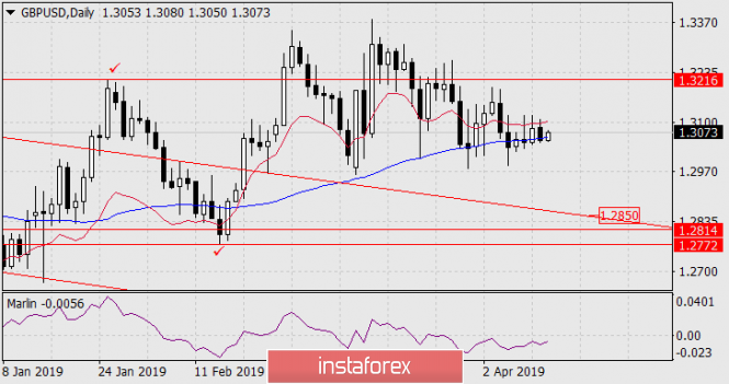 Курс валюты на 12.04.2019 analysis