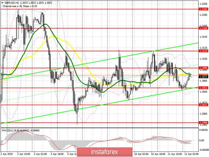 Курс валюты на 12.04.2019 analysis