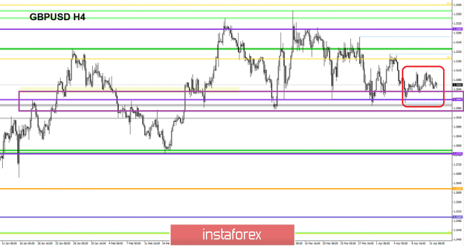 Курс валюты на 12.04.2019 analysis