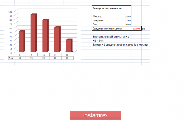 Курс валюты на 12.04.2019 analysis