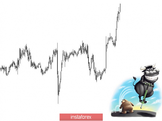 Курс валюты на 12.04.2019 analysis