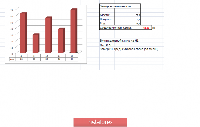 Курс валюты на 12.04.2019 analysis