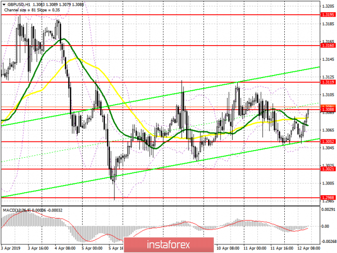 Курс валюты на 12.04.2019 analysis