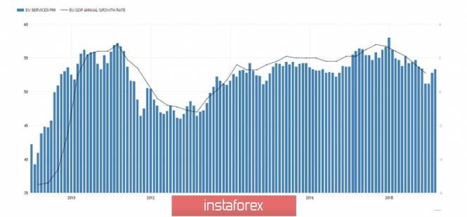 Курс валюты на 12.04.2019 analysis