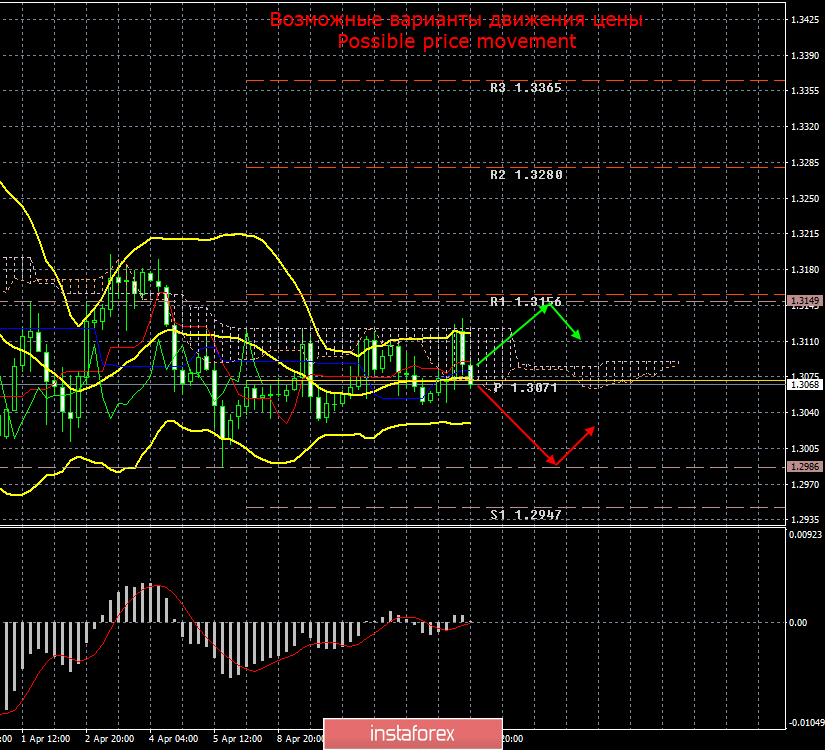 GBP/USD. 13 апреля. Итоги дня и недели. Парламент может рассмотреть возможность проведения второго референдума