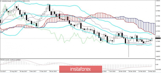 Курс валюты на 13.04.2019 analysis