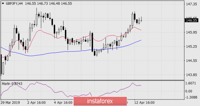 Курс валюты на 15.04.2019 analysis