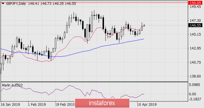 Курс валюты на 15.04.2019 analysis