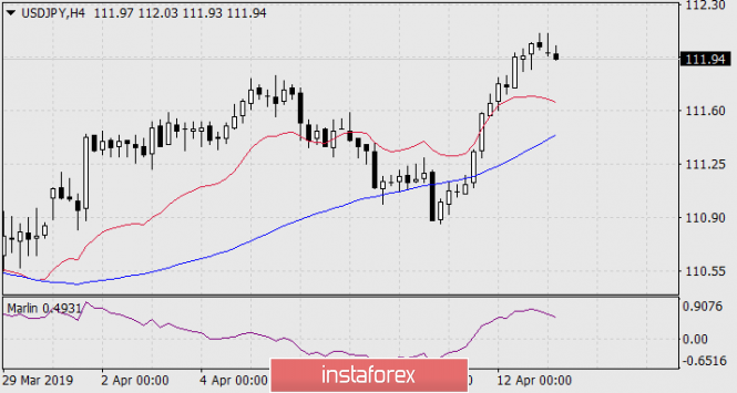 Курс валюты на 15.04.2019 analysis