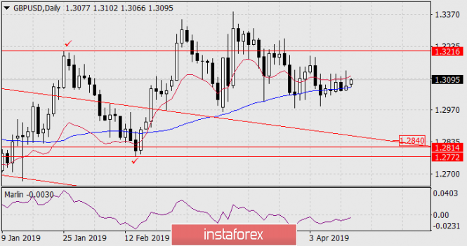 Курс валюты на 15.04.2019 analysis