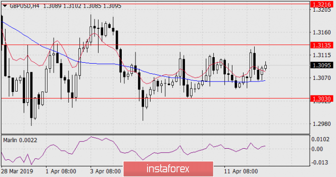 Курс валюты на 15.04.2019 analysis