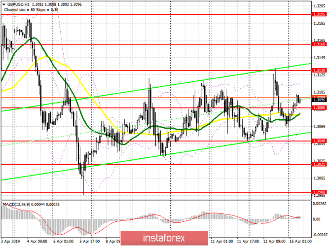 Курс валюты на 15.04.2019 analysis