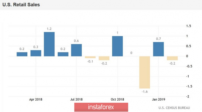 Курс валюты на 15.04.2019 analysis