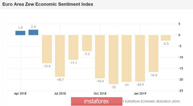 Курс валюты на 15.04.2019 analysis