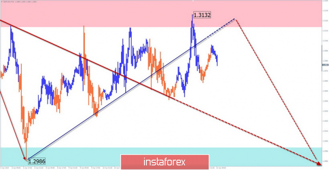 Курс валюты на 15.04.2019 analysis