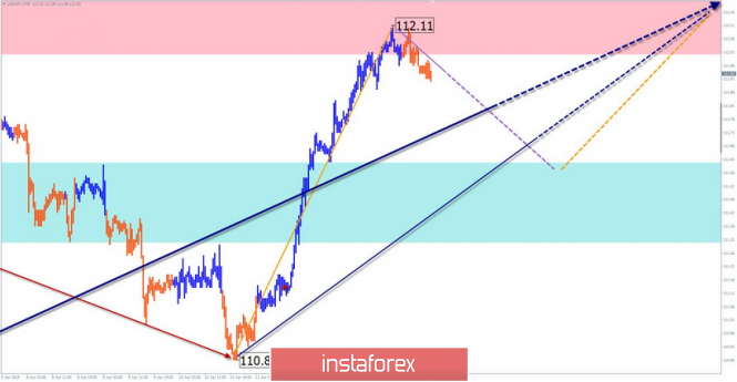 Курс валюты на 15.04.2019 analysis
