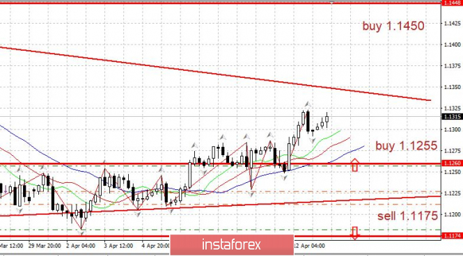 Курс валюты на 15.04.2019 analysis