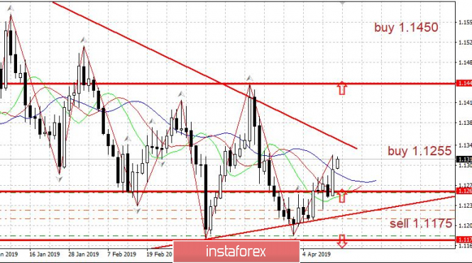 Курс валюты на 15.04.2019 analysis