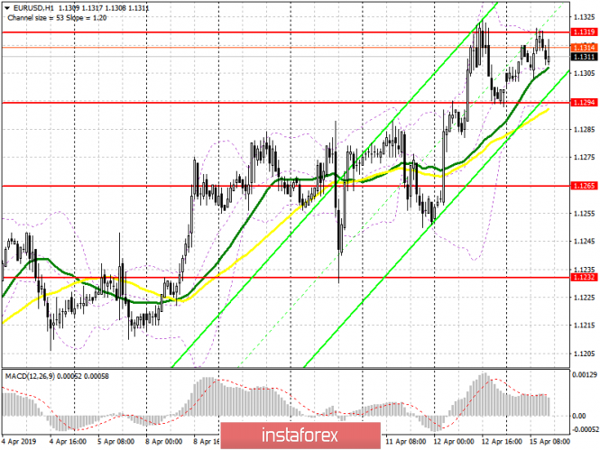 Курс валюты на 15.04.2019 analysis