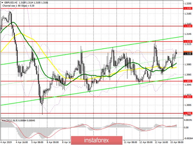 Курс валюты на 15.04.2019 analysis