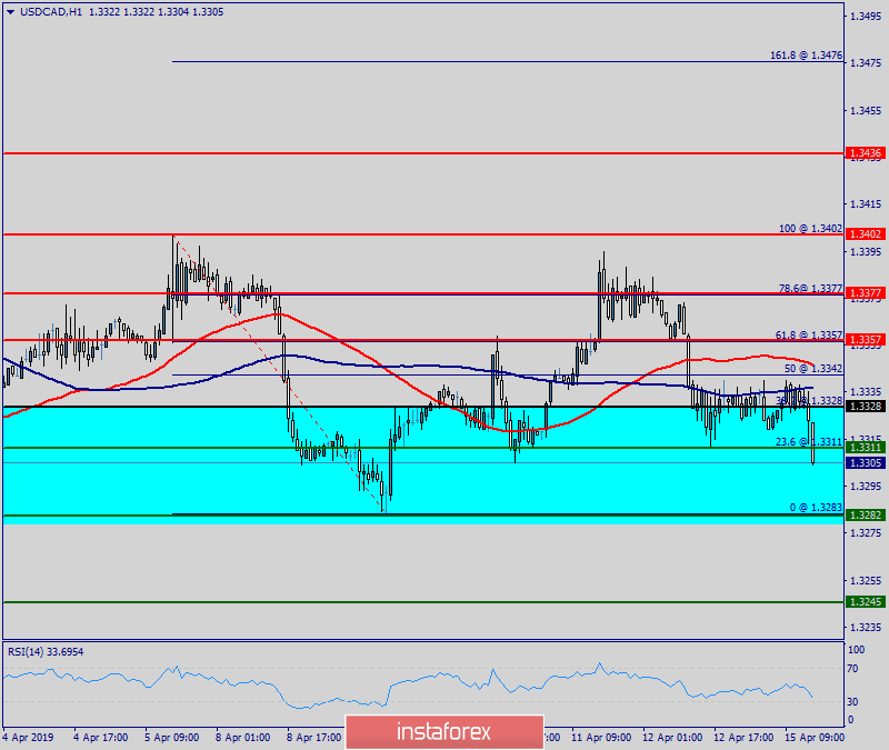 analytics5cb478ecae78f.png