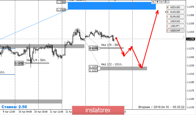 Курс валюты на 16.04.2019 analysis