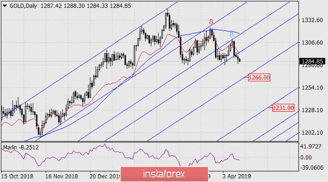 Курс валюты на 16.04.2019 analysis