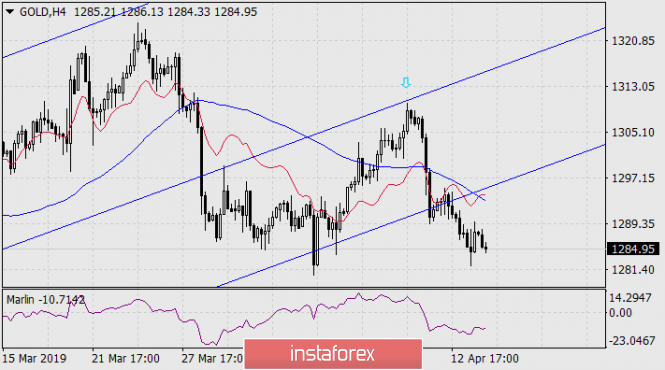 Курс валюты на 16.04.2019 analysis