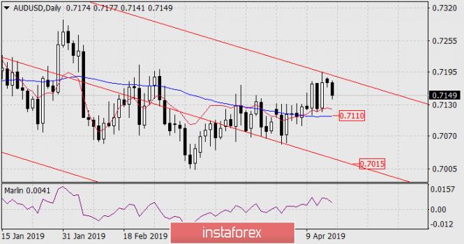 Курс валюты на 16.04.2019 analysis