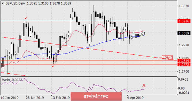 Курс валюты на 16.04.2019 analysis