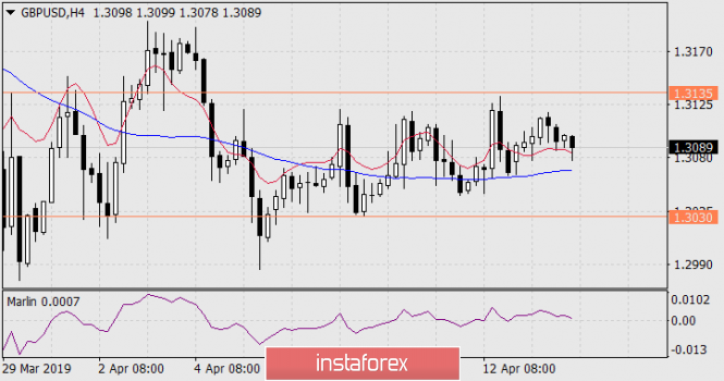 Курс валюты на 16.04.2019 analysis
